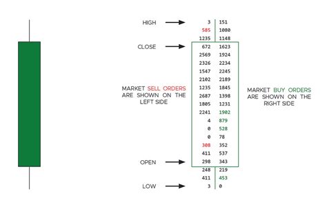 📈 An Introduction to Order Flow Charts