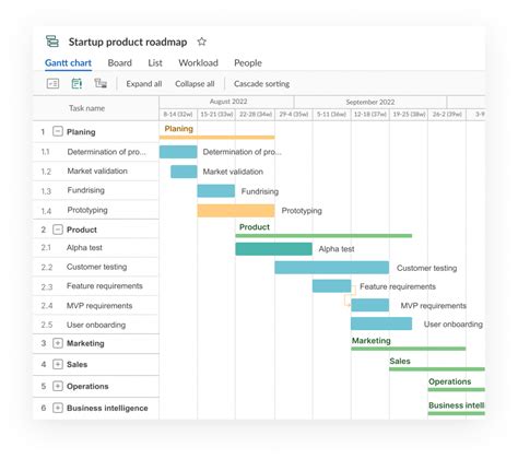 Product Roadmap Examples to Use