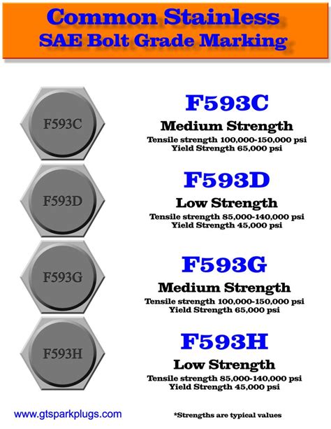 stainless steel bolt strength vs grade 8