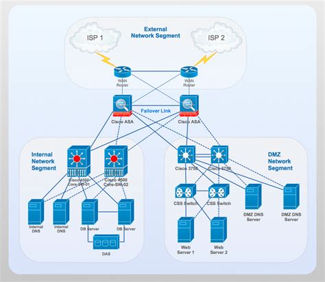 9 Cisco Network Diagram Icons Images - Cisco Network Topology Icons, Cisco Visio Network Diagram ...