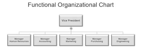 52 Organizational Chart Templates (Word, Excel, PowerPoint, PDF, Google Docs) - SweetProcess