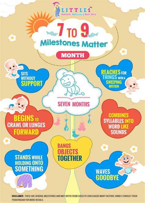 1000+ images about Baby Milestone Monthwise on Pinterest | 18 month old, 8 month old baby and Track