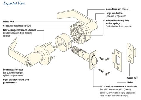 Schlage Lock Parts Diagram