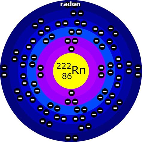 Atomic Number of Radon Rn