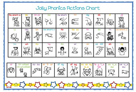 Jolly Phonics actions chart - A handy chart to keep as a reference for Jolly Phonics | Jolly ...