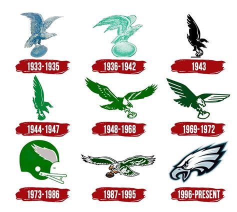 Philadelphia Eagles Helmet Logo History