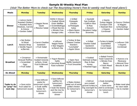 Weight Loss Breakfast Examples - healthy kashil