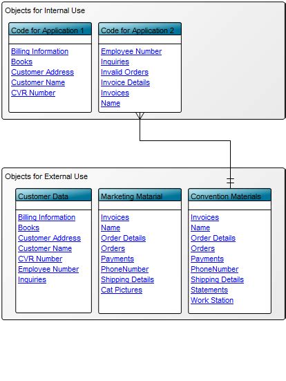 Conceptual Data Model | QualiWare Center of Excellence