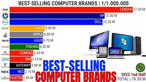 Best-Selling Computer Brands | 1999-2022