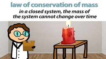 The Law of Conservation of Mass | Definition, Formula & Examples - Lesson | Study.com