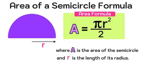 How to Find the Area of a Semicircle in 3 Easy Steps — Mashup Math