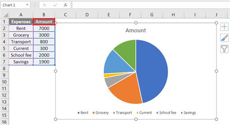 Pie Chart Examples | Types of Pie Charts in Excel with Examples