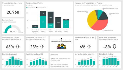 power bi social media dashboard - shylastrouth