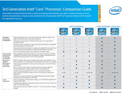 3rd Generation Intel® Core™ vPro Processor Comparison Guide