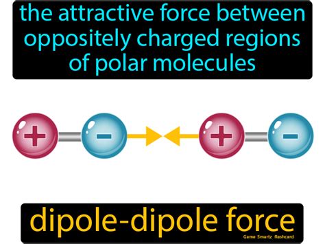 Dipole Dipole Force - Easy Science | 10th grade science, Organic chemistry study, School leadership