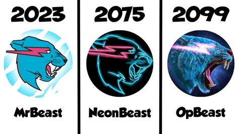 MrBeast Logo Evolution ! (2012 - 2100) - YouTube