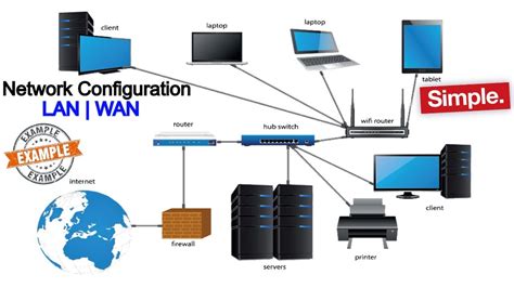 Network Configuration - LAN WAN configuration| network address translation| DHCP | MAC Address| CCNA