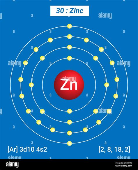 Zn Zinc, Periodic Table of the Elements, Shell Structure of Zinc - Electrons per energy level ...