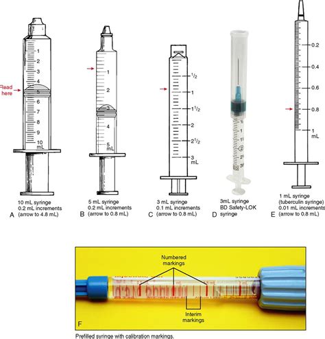 Syringe Sizes Fasttech Forums