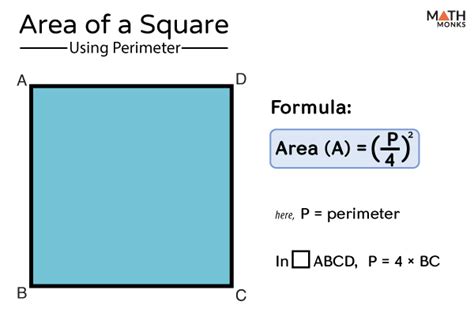 Square Area Formula