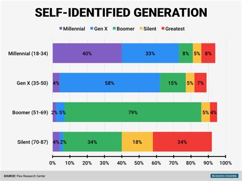 Generational Labels - Virily