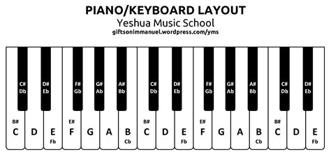 Piano Key Chart Printable