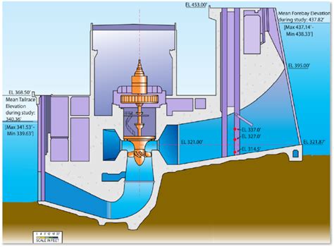 Hydropower Dam Diagram