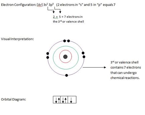 Cl Valence Electrons - astonishingceiyrs