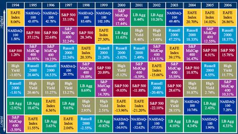 Asset Allocation