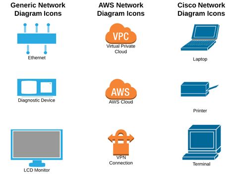 Network Diagram Symbols and Icons | Lucidchart