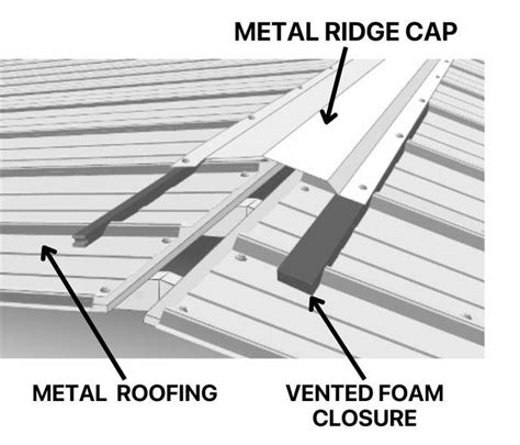 Metal Ridge Cap - Roof Repair IN Knoxville, TN