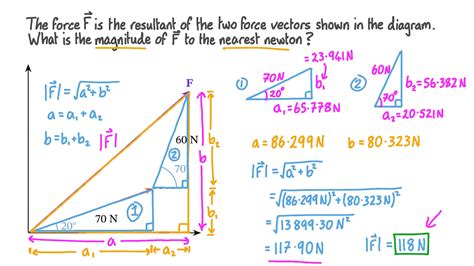 The Length of a Force Vector Represents the