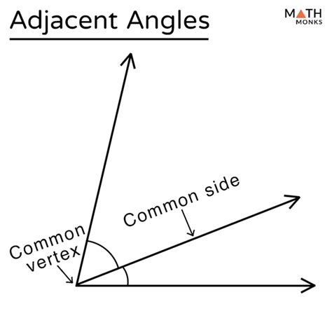 Adjacent Angles Geometry Definition - DEFINITION GHW