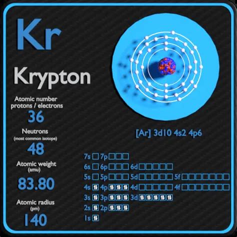 Krypton - Protons - Neutrons - Electrons - Electron Configuration