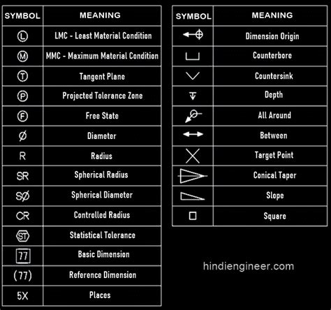 how to read mechanical engineering drawing symbols - Wiring Work