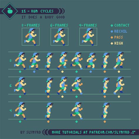 Run cycle break down : r/PixelArt