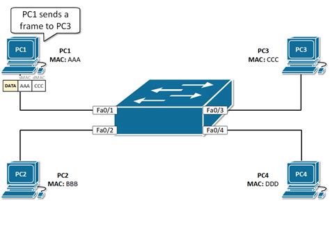 Overview of Switching Logic | NetworkAcademy.io