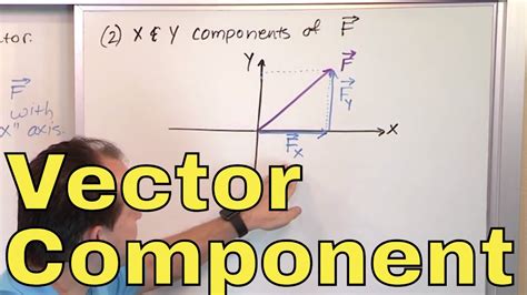 17 - Calculating Vector Components in Physics, Part 1 (Component form of a Vector) - Math Tutor ...