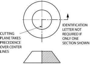 Sectional Views – Basic Blueprint Reading