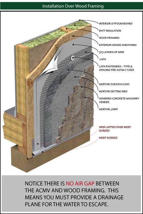 Manufactured Stone Siding Causing Big Problems for Homeowners