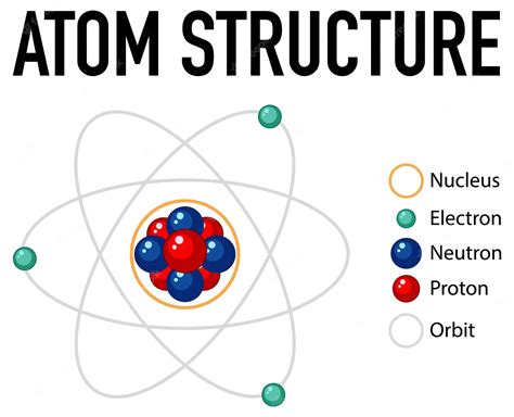 Atom Diagram For Kids