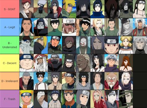 My Character Tier List : r/Naruto