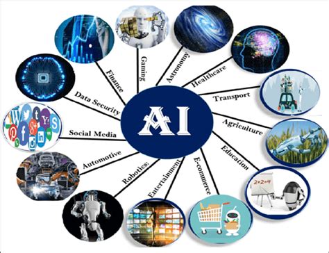 Applications of Artificial Intelligence. | Download Scientific Diagram