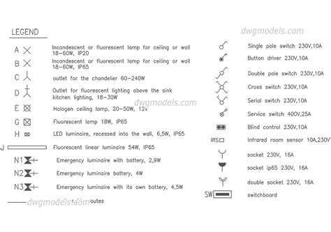 Autocad Electrical Symbols Switches