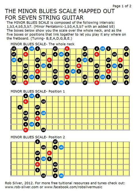 ROB SILVER: MINOR AND MAJOR BLUES SCALES FOR 7 STRING GUITAR