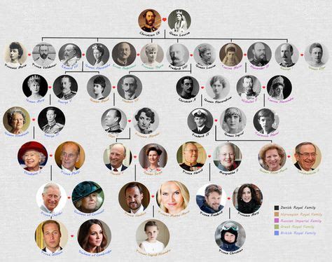 Danish royal family tree denmark 51+ ideas