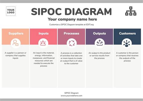 Free Editable SIPOC Diagram Templates