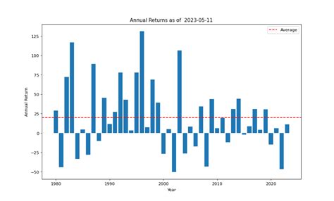 Intel (INTC) stock as of 5/11/2023 – Econreviews