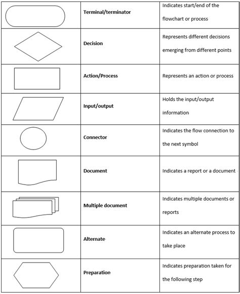 [DIAGRAM] Process Flow Diagram Meaning Of Symbols - MYDIAGRAM.ONLINE