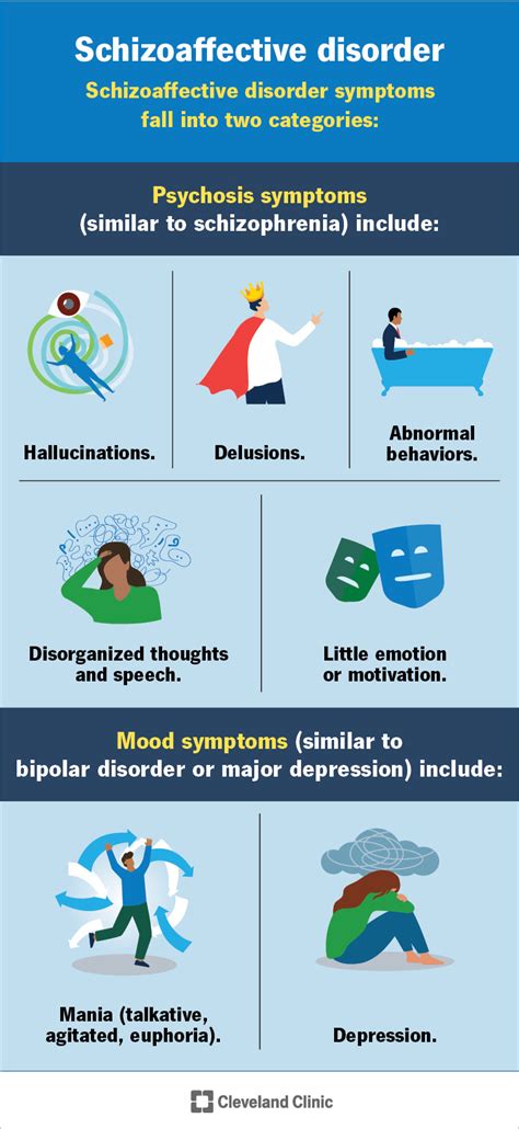 Schizoaffective-disorder Shown Using 3d Medical Animation, 53% OFF